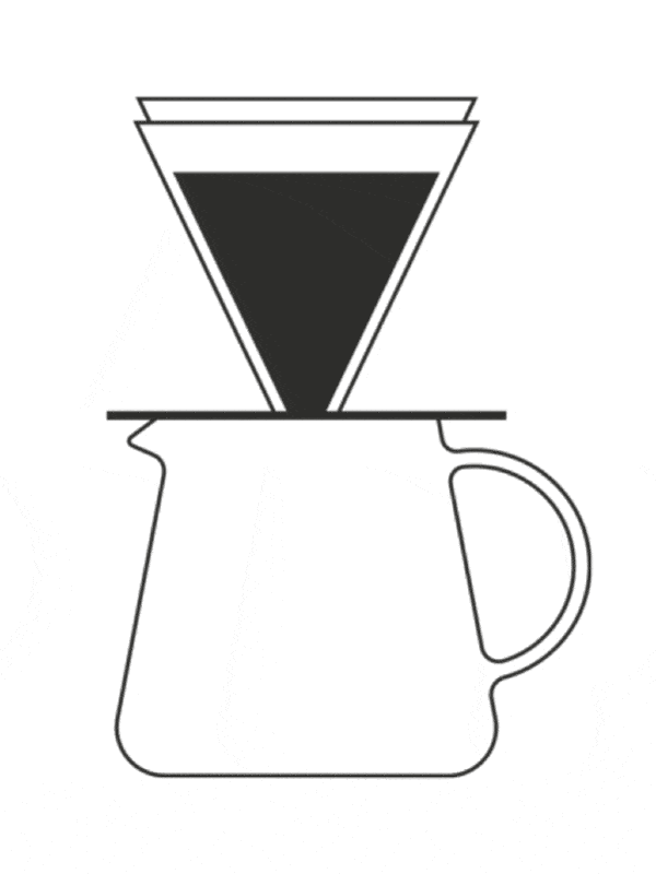 Take the quiz and find your coffee